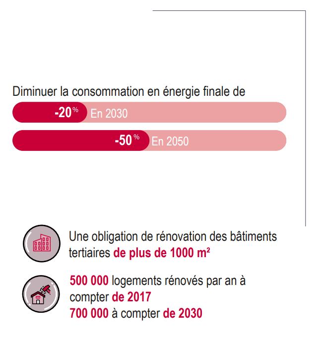 Objectifs graphique droite