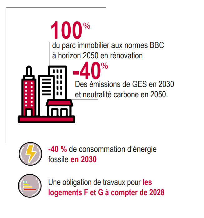 Objectifs graphique gauche